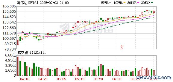 K图 NVDA_0