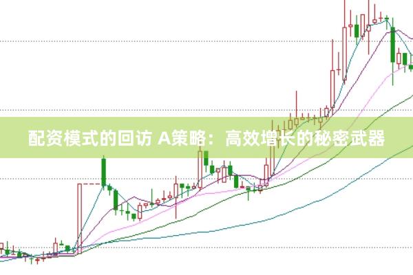 配资模式的回访 A策略：高效增长的秘密武器