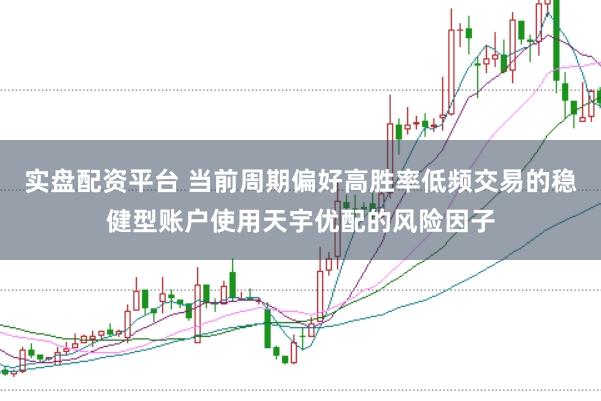 实盘配资平台 当前周期偏好高胜率低频交易的稳健型账户使用天宇优配的风险因子